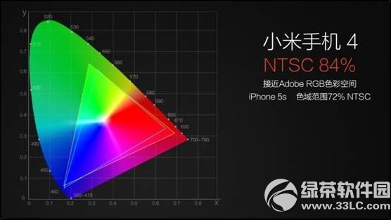 小米4和苹果iphone5s对比哪个好？3