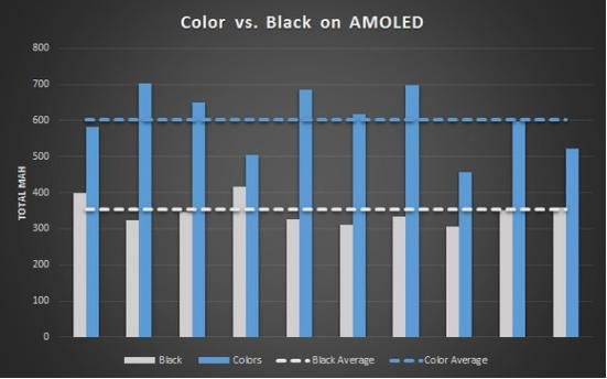 【手机百科】AMOLED屏幕怎么样4