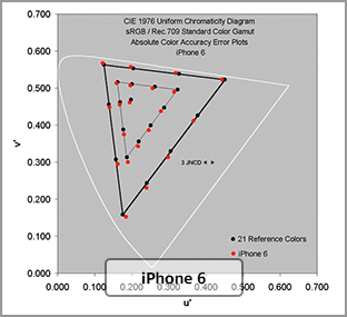 Note4/iPhone6屏幕深度对比评测10