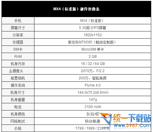 中兴v5Max和魅族MX4对比哪个好？2