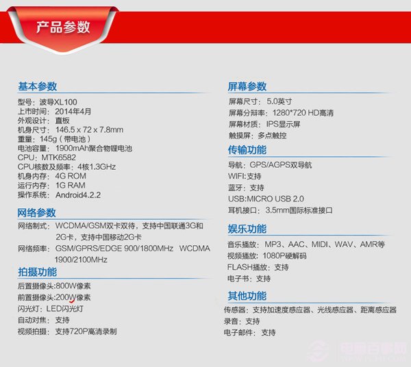 波导XL100跑分多少？2