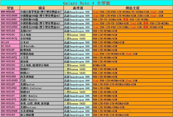 三星note4国行/水货购买攻略1