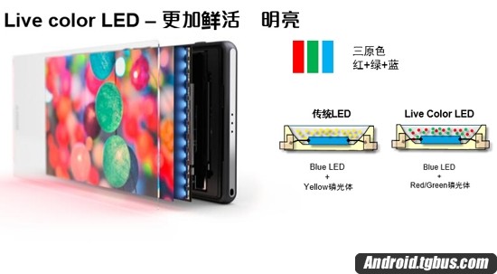 索尼Xperia Z3的三大重点是什么？5