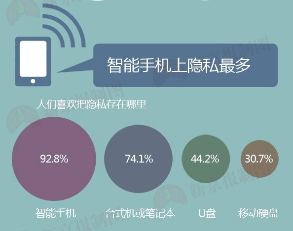 手机用户怎么防止自己隐私泄露1