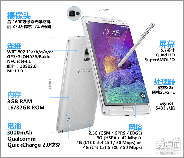 三星 GALAXY Note 4性能测试2