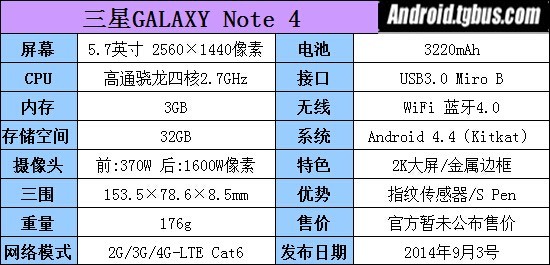 三星GALAXY Note 4的配置3