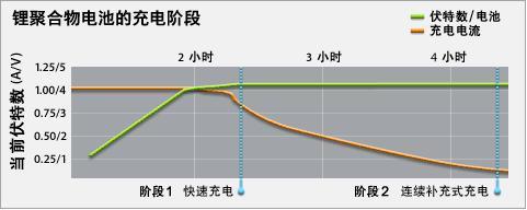 手机真的需要电池管理App吗？3