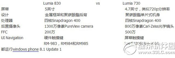 lumia730和830有什么区别？1