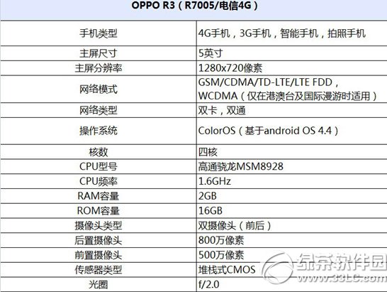 oppo r3电信4g版怎么样？1