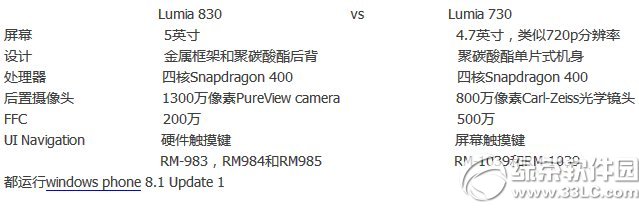 诺基亚lumia 730和830哪个好？1