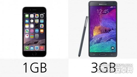 苹果iPhone6与三星Galaxy Note4对比如何？20