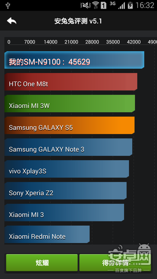 三星 GALAXY Note 4性能测试6