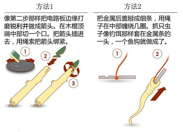 野外求生利用手机救命的5大方法7