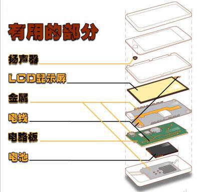 野外求生利用手机救命的5大方法1