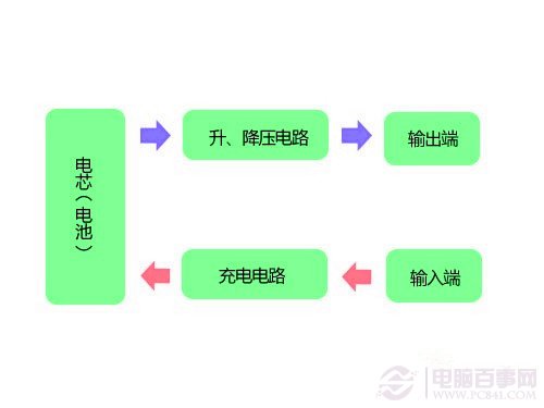 4招使用技巧让手机充电更简单1