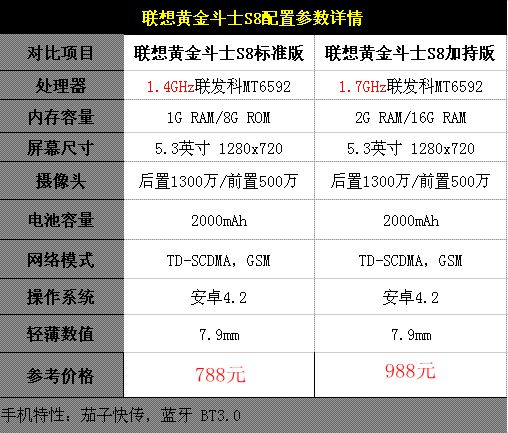 联想黄金斗士S8普通版和加持版哪个好？1