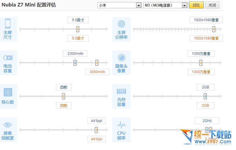 nubia z7 mini和小米3哪个好？1