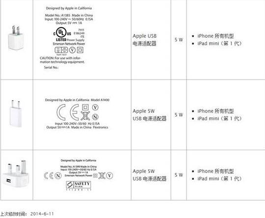 手机充电器到底能不能混用？2