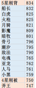 手机wifi热点怎么设置4