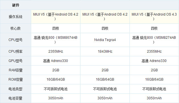 小米手机3怎么样7