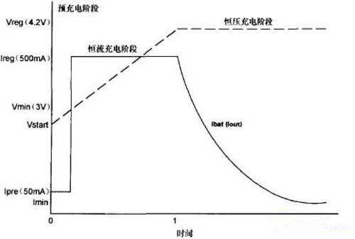 4招使用技巧让手机充电更简单5