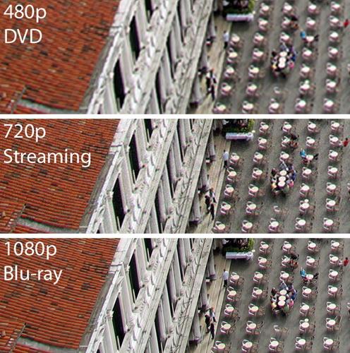 2K、1080P和720P分辨率在手机上的效果区别1