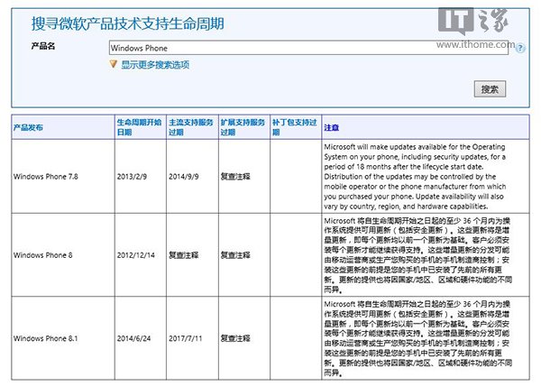 WP8.1什么时候更新？2