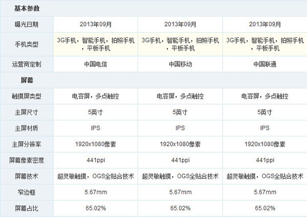 小米手机3怎么样5