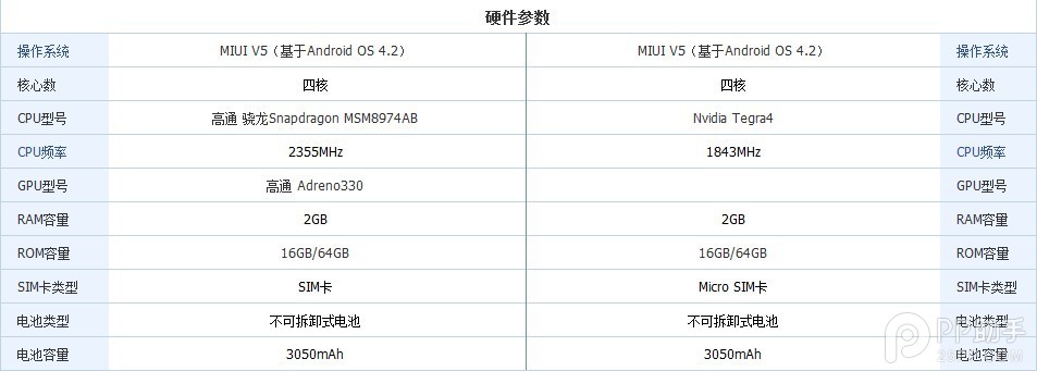 小米3电信版和移动版对比哪个更好？3