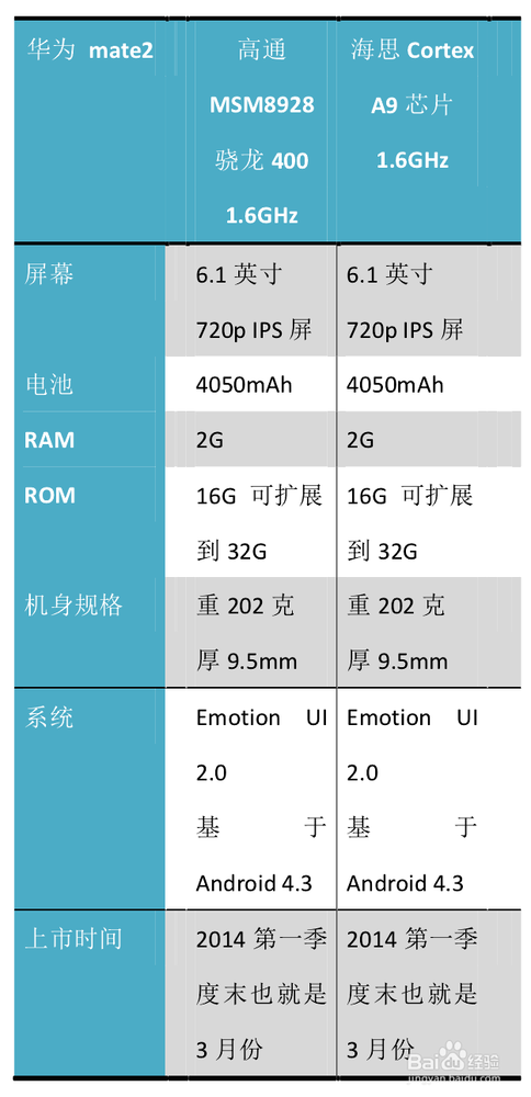 4G华为Mate2怎么样？1