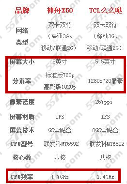 神舟x50和tcl么么哒哪个好?1