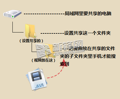 WP8版魔力视频实现附近视频功能5