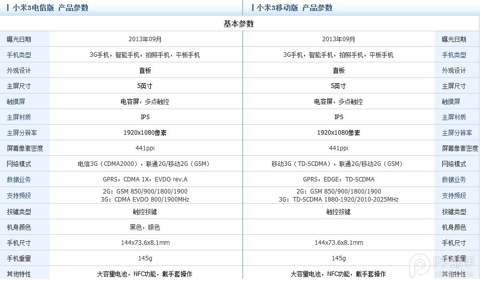 小米3电信版和移动版对比哪个更好？1