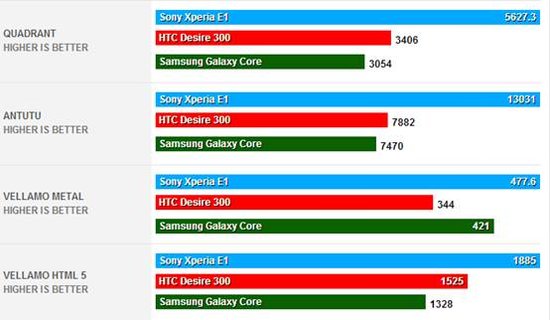 索尼Xperia E1上手13