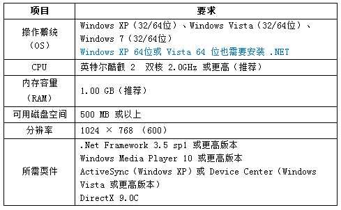 三星S4连接不上Kies软件怎么办5