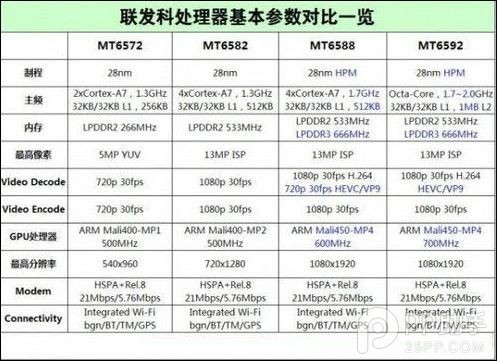 红米2什么时候发布？2