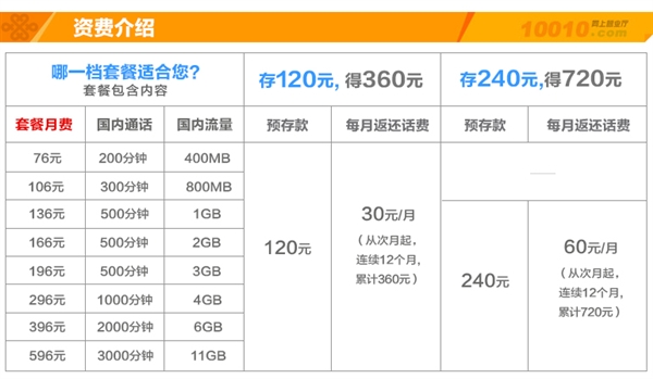 联通4G常见问题解答2