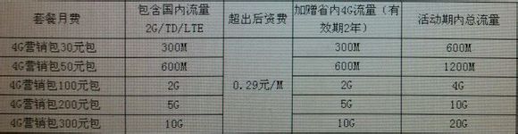 移动4g开通的城市有哪些？2