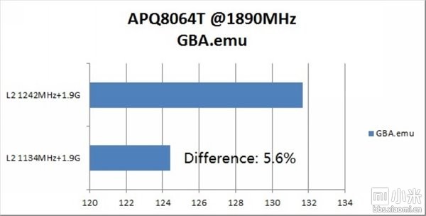 二级缓存频率对手机性能的影响有多大？13