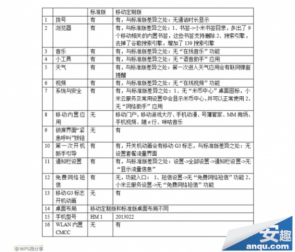 红米移动版删除开关机蚊香logo和定制软件方法2