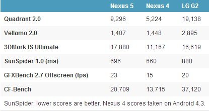 谷歌Nexus 5评测8