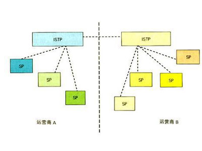 异网漫游是什么1