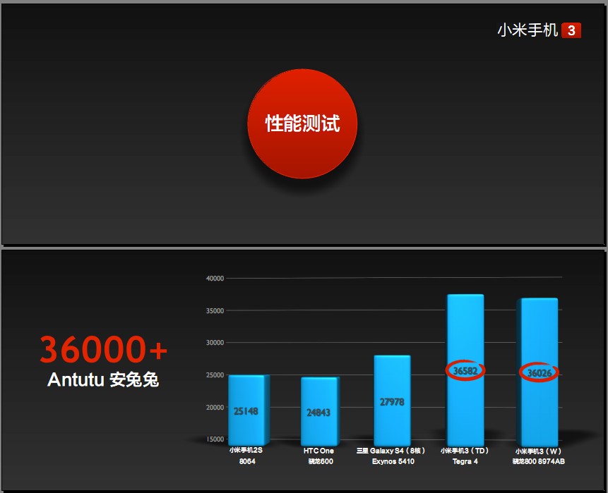 小米手机3怎么样，小米3有哪些新功能33