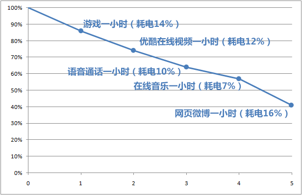 红米手机评测13