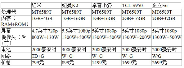 红米手机评测14