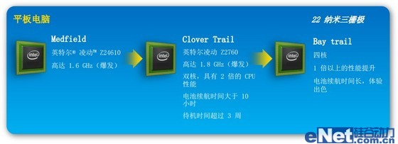 中兴Geek暨英特尔Atom Z2580处理器评测6