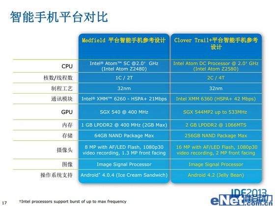 中兴Geek暨英特尔Atom Z2580处理器评测1