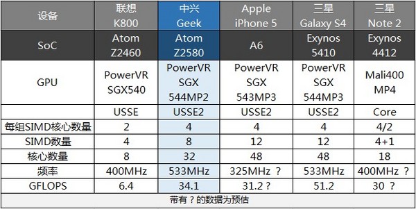 中兴Geek暨英特尔Atom Z2580处理器评测4