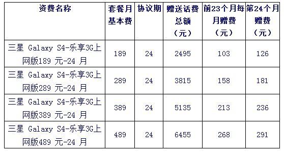 三星GALAXY S4电信版合约价格多少1