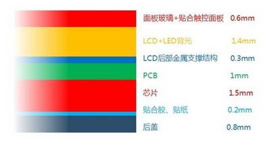 电信版华为P6评测2